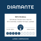 Cocuma Diamante, Brasil natural und Colombia washed