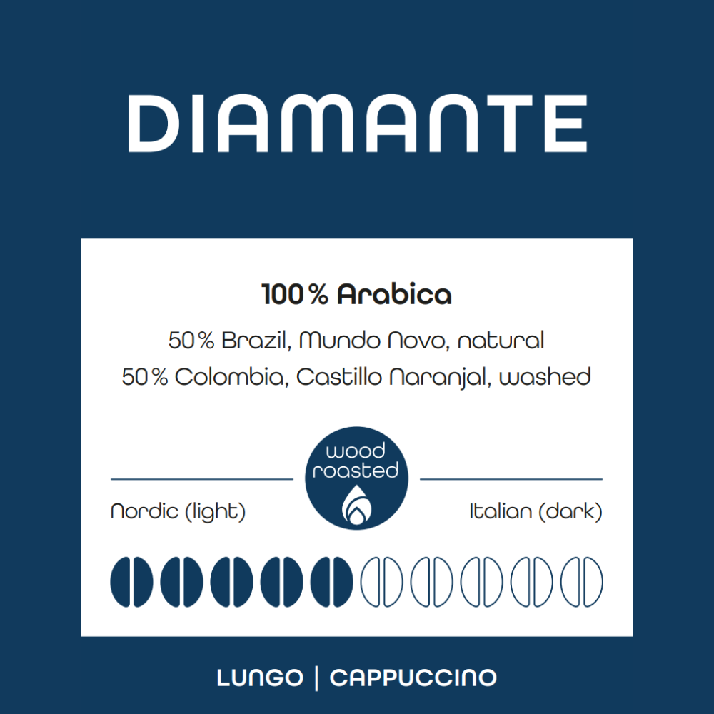 Cocuma Diamante, Brasil natural und Colombia washed